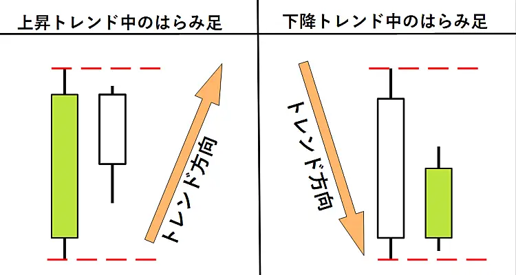 はらみ足