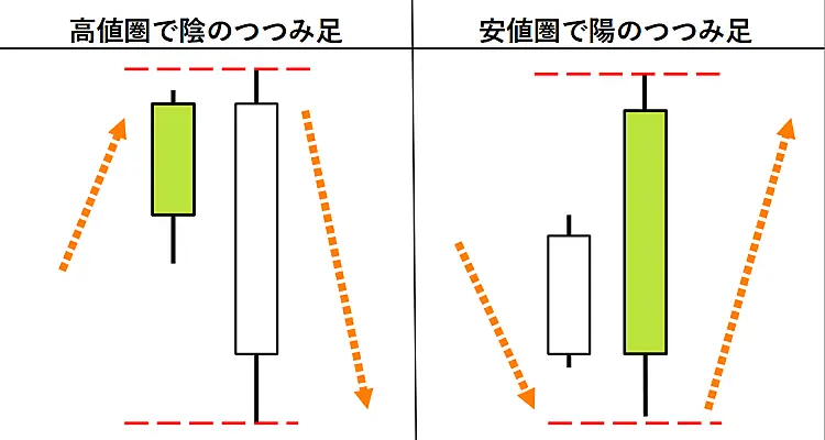 つつみ足