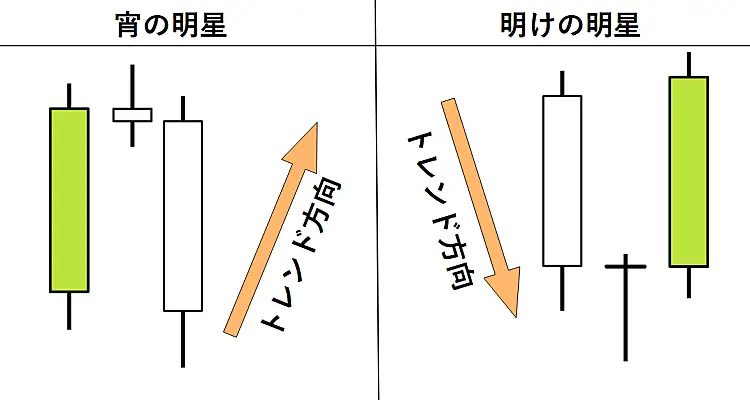 明けの明星・宵の明星