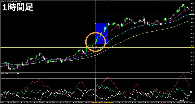 1時間足チャート