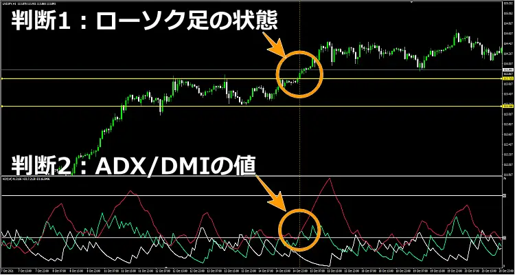 ADX/DMIの使う順序