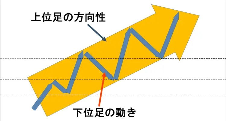 MTFイメージ